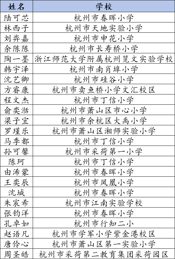 二等奖.png