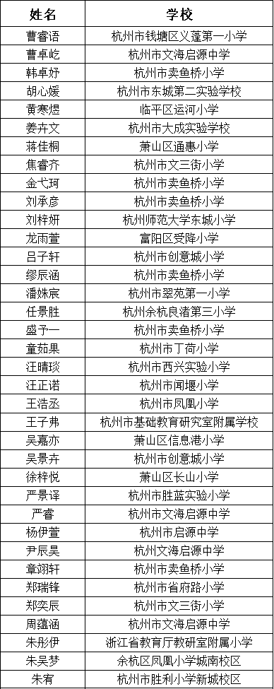 三等奖.png