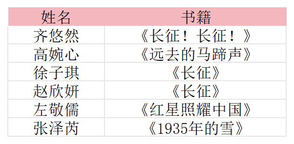 长征腰封  获奖名单_Sheet1(1).png